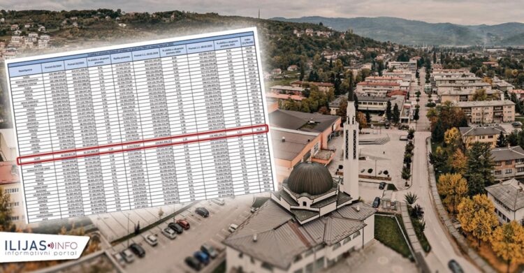 Ekonomski udar u Ilijašu: Fiskalni promet u februaru smanjen za više od 5 miliona KM