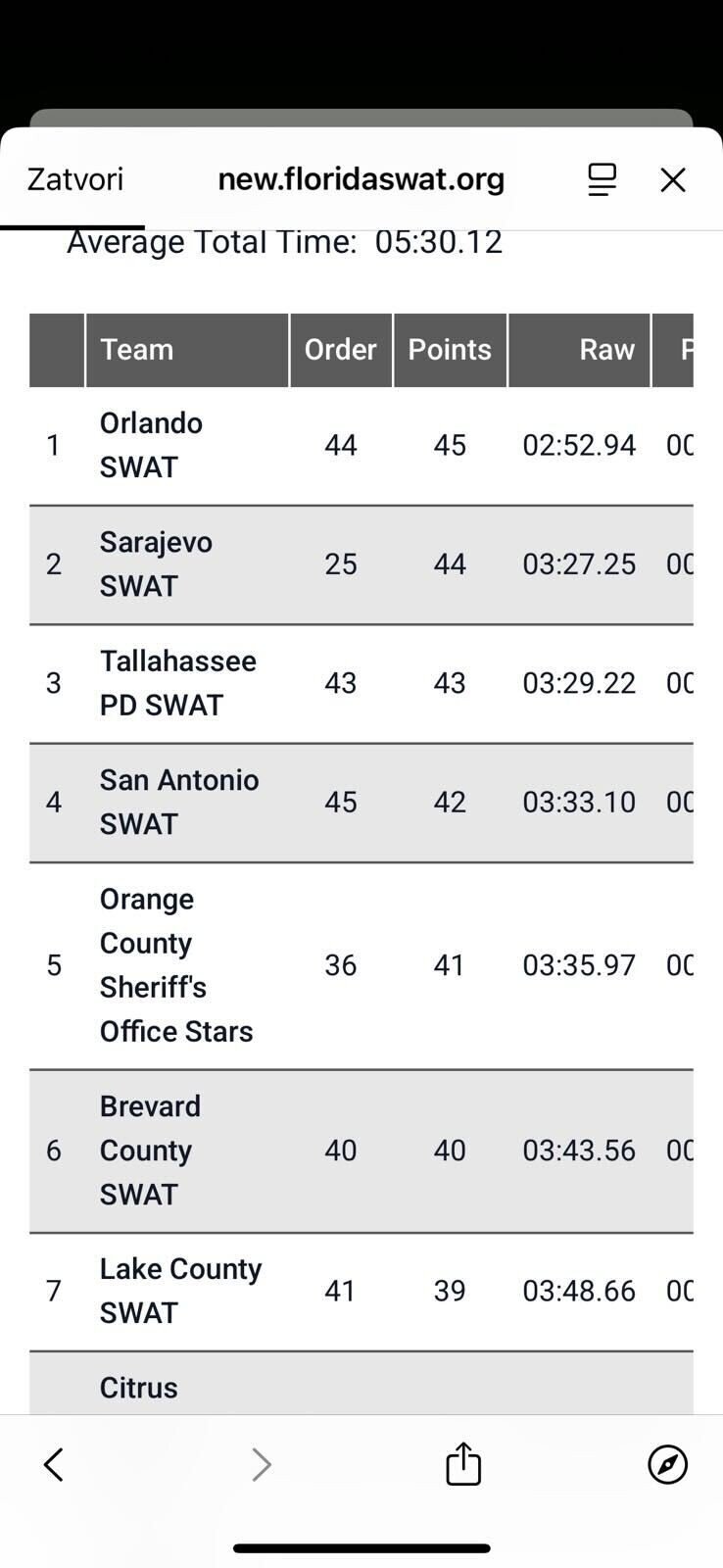 Specijalna jedinica MUP-a KS osvojila drugo mjesto na svjetskom takmičenju u Americi
