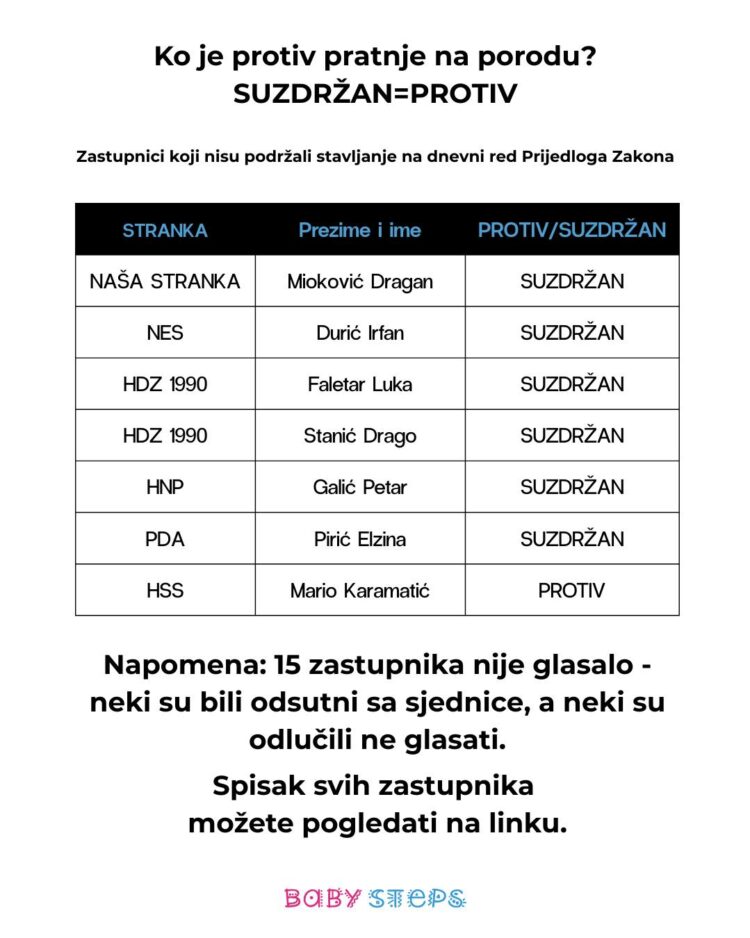 Pravo na pratnju na porodu ponovo odbijeno: Porodilje ostavljene bez podrške