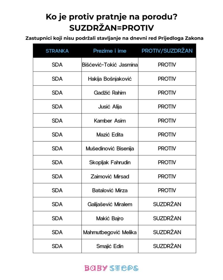 Pravo na pratnju na porodu ponovo odbijeno: Porodilje ostavljene bez podrške