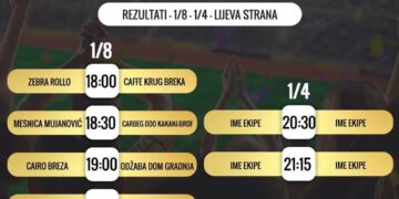 4. Zimski kup Ilijaš: Peti takmičarski dan