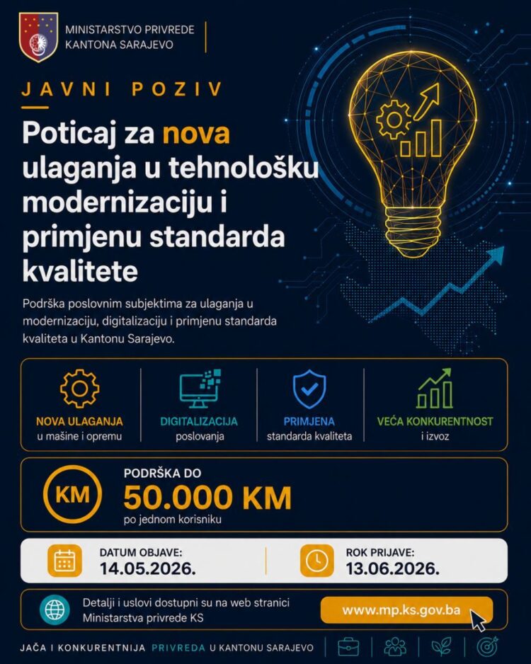 Nova prilika za privrednike: Do 50.000 KM poticaja za modernizaciju poslovanja