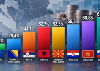 Koliko je BiH zadužena u odnosu na zemlje regiona? Brojke pokazuju zanimljivu sliku